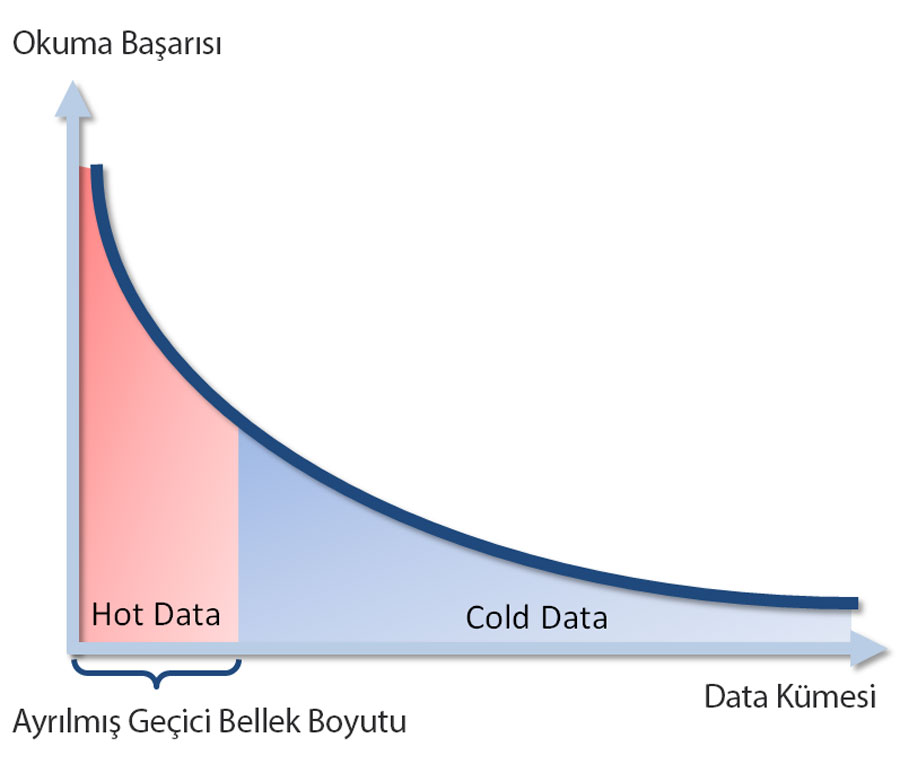 Nvr hot data cold data