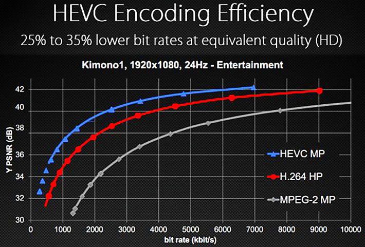 HEVC-Encode.diagram