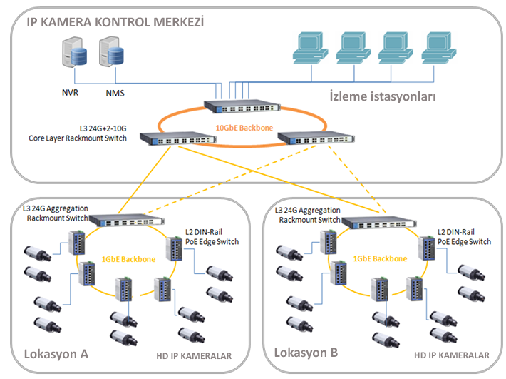 ip-kamera-cozum-uygulamasi