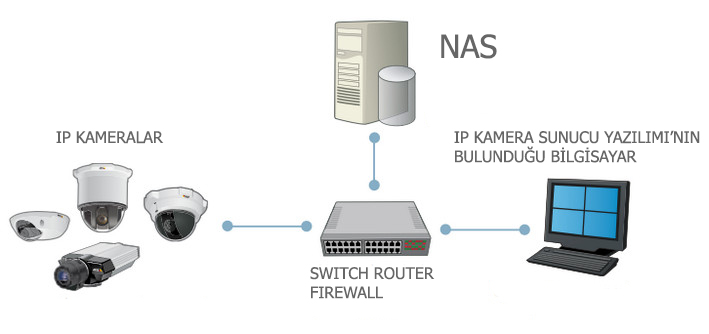 ip-kamera-san-nas