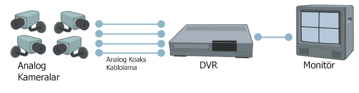 Analog Video Sistemi