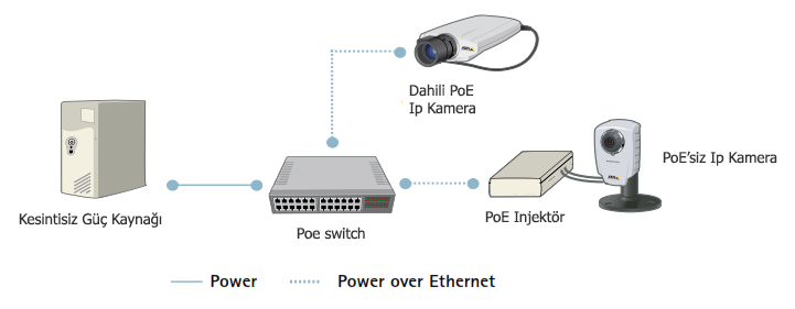 PoE Switch