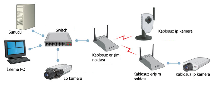ip-kamera-wireless