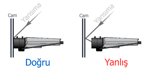 ip-kamera-yansima