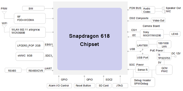 4K ip kamera snapdragon 618 ip kamera snapdragon 618