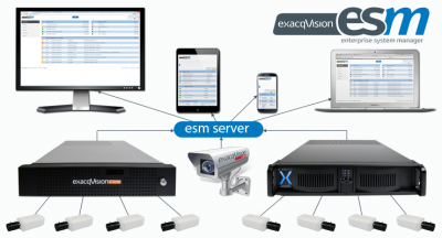 ESM-diagram