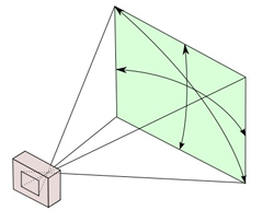 focal_length