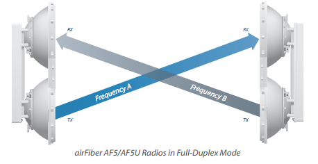 af5fullduplex