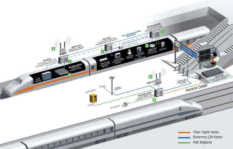 kablosuz ip kamera tren istasyonu