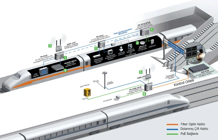 kablosuz ip kamera tren istasyonu