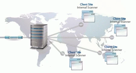 ip network sema