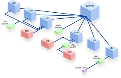 Network-Sema