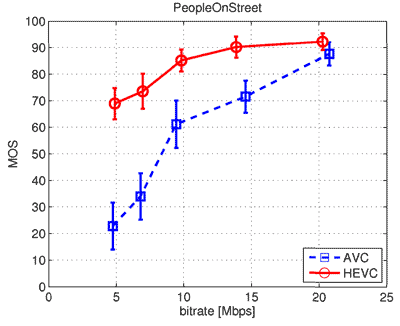 h264-vs-h265