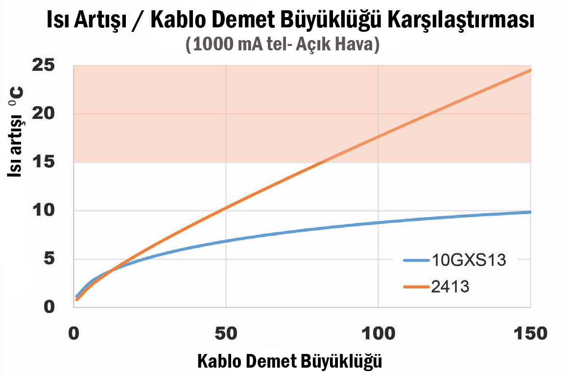 poe isi artisi kablolama