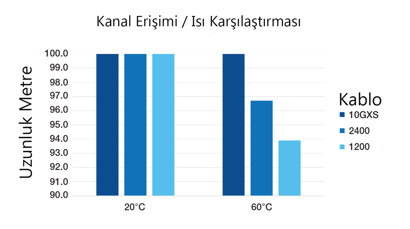 poe kablo kanal erisimi isi karsilastirmasi