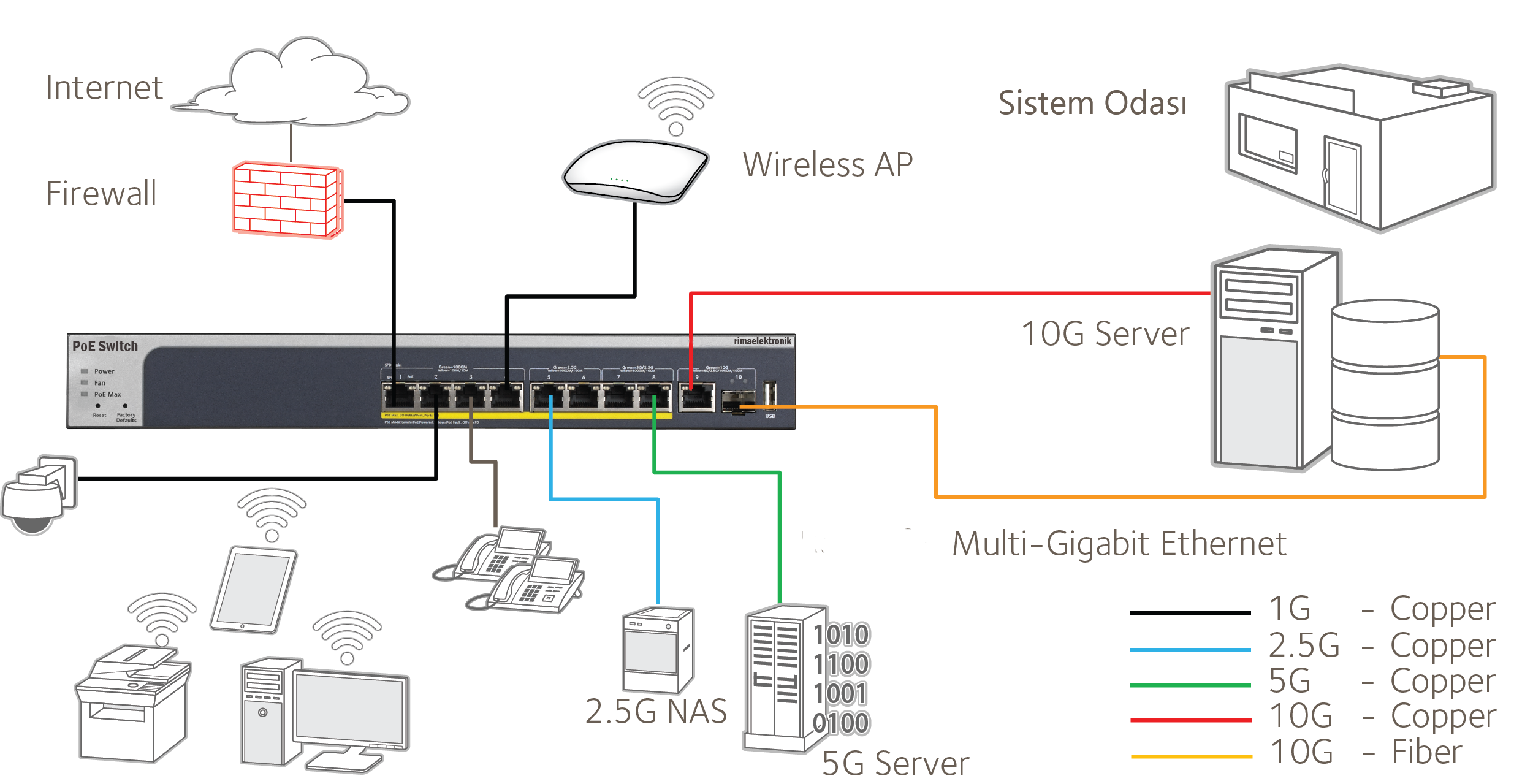 poe switch pd