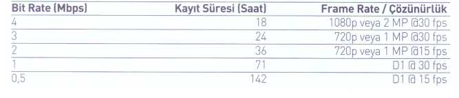Hd Kamera kayıt tablo2